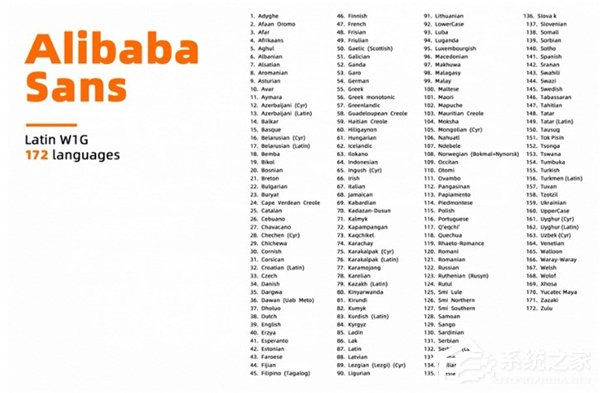 阿里又推出新字體與手板模型行業有何關系？